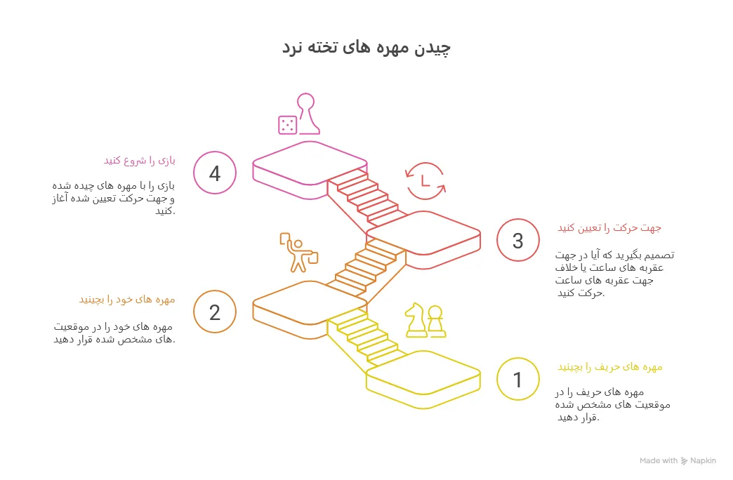 چیدن مهره های تخته نرد